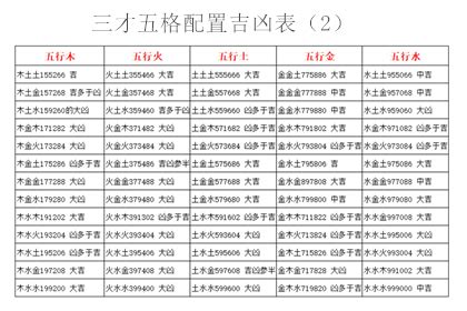 三才五格查询|免费姓名测试打分